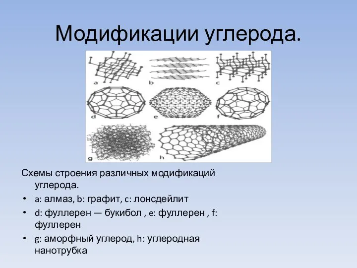 Модификации углерода. Схемы строения различных модификаций углерода. a: алмаз, b: графит,