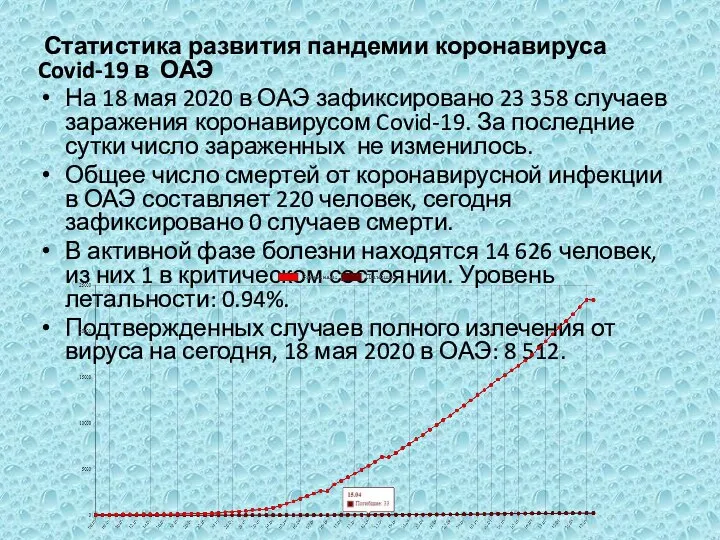 Статистика развития пандемии коронавируса Covid-19 в ОАЭ На 18 мая 2020