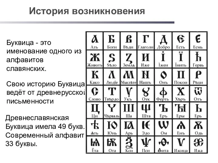 История возникновения Свою историю Буквица ведёт от древнерусской письменности Буквица -