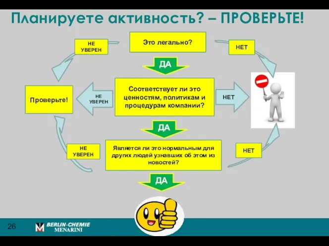 Планируете активность? – ПРОВЕРЬТЕ! Соответствует ли это ценностям, политикам и процедурам