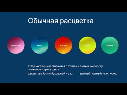 Обычная расцветка Когда частицы сталкиваются с атомами азота и кислорода, появляются