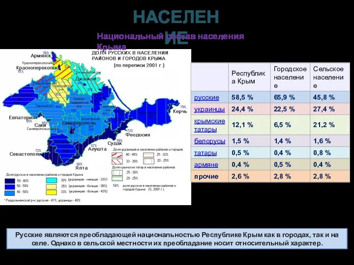 Русские являются преобладающей национальностью Республике Крым как в городах, так и