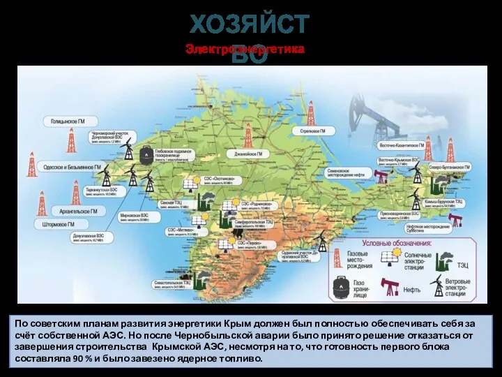 ХОЗЯЙСТВО Электроэнергетика По советским планам развития энергетики Крым должен был полностью