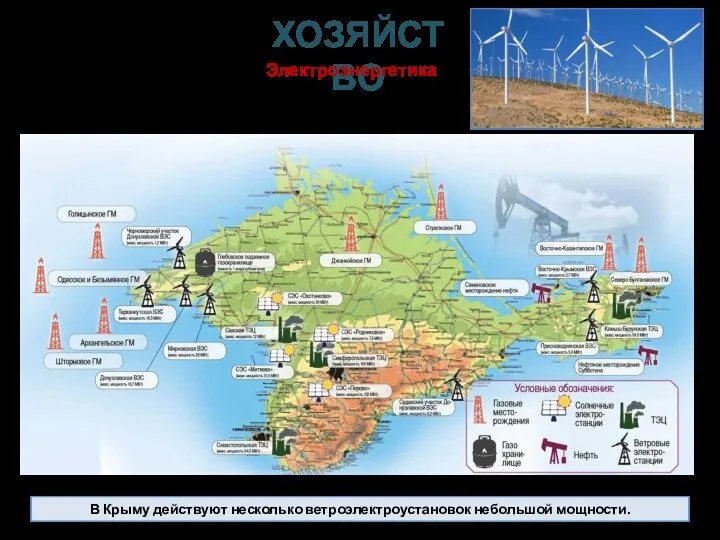 В Крыму действуют несколько ветроэлектроустановок небольшой мощности. ХОЗЯЙСТВО Электроэнергетика