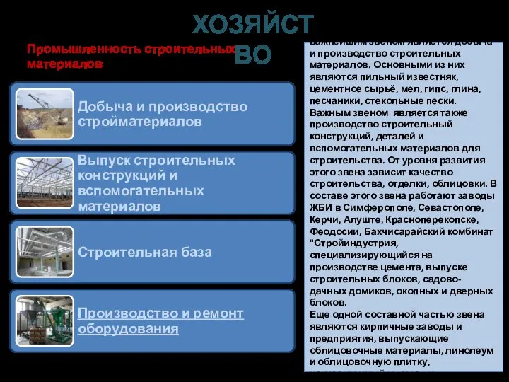 ХОЗЯЙСТВО Промышленность строительных материалов В строительной индустрии Крыма важнейшим звеном является