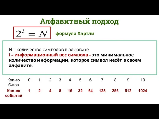 N – количество символов в алфавите i – информационный вес символа