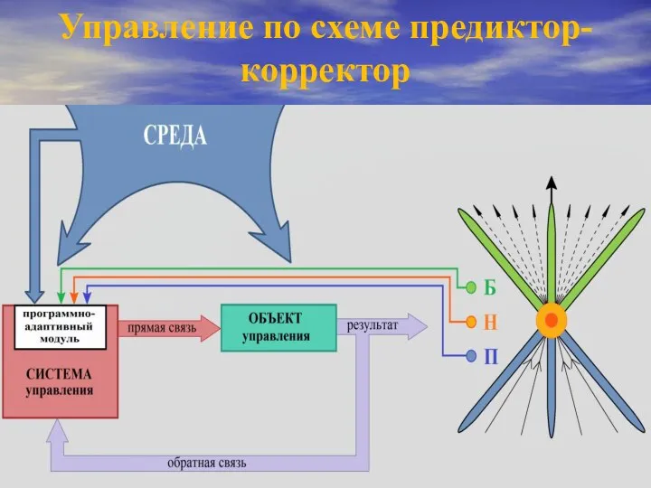 Управление по схеме предиктор-корректор