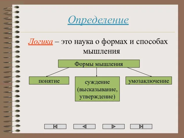 Определение Логика – это наука о формах и способах мышления Формы