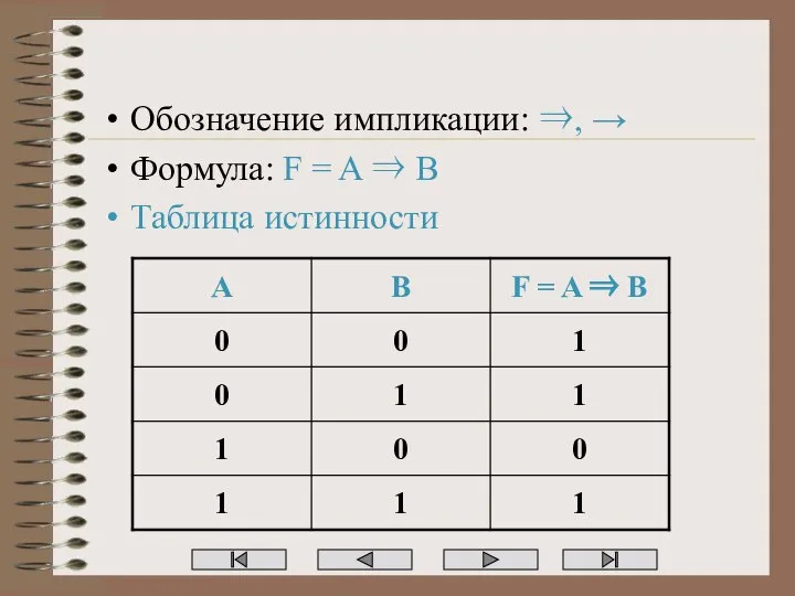 Обозначение импликации: ⇒, → Формула: F = A ⇒ B Таблица истинности