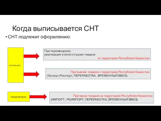 Когда выписывается СНТ СНТ подлежит оформлению: поставщик покупатель При перемещении, реализации