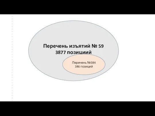 Перечень изъятий № 59 3877 позициий Перечень №384 386 позиций