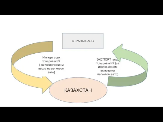 КАЗАХСТАН Импорт всех товаров в РК ( за исключением ввоза на