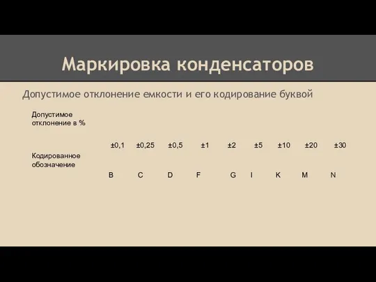 Маркировка конденсаторов Допустимое отклонение емкости и его кодирование буквой