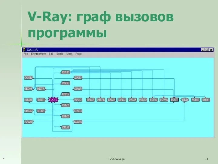 V-Ray: граф вызовов программы Т.Ю.Лымарь *