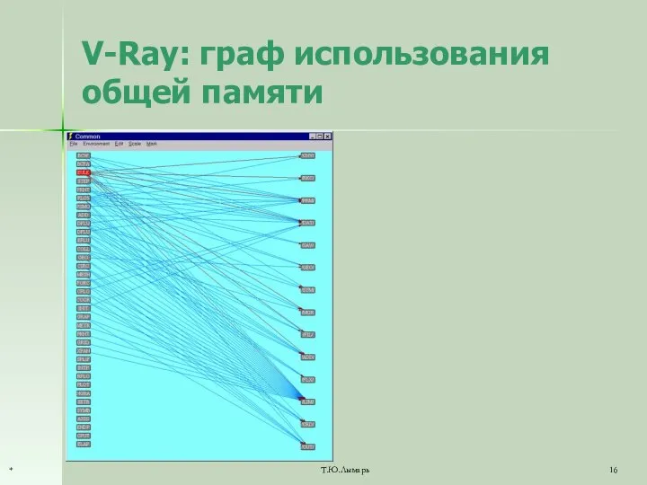 V-Ray: граф использования общей памяти Т.Ю.Лымарь *