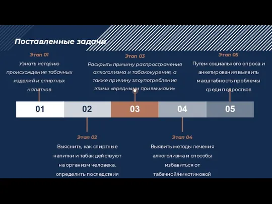 Поставленные задачи Этап 02 Выяснить, как спиртные напитки и табак действуют