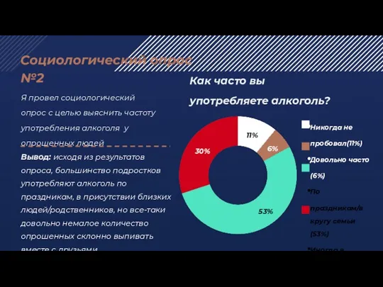 Социологический опрос №2 Я провел социологический опрос с целью выяснить частоту