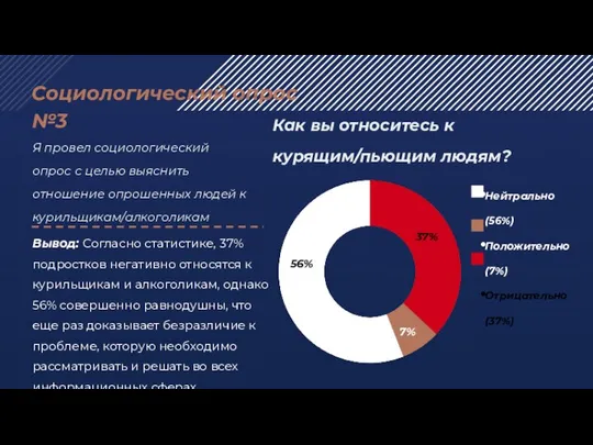 Социологический опрос №3 Я провел социологический опрос с целью выяснить отношение