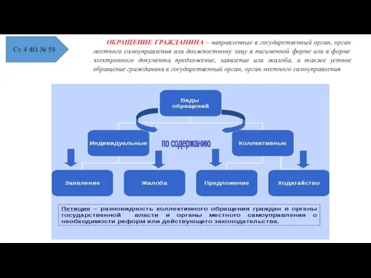 ОБРАЩЕНИЕ ГРАЖДАНИНА – направленные в государственный орган, орган местного самоуправления или