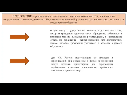 отсутствие у государственных органов и должностных лиц, которым гражданин адресует такое