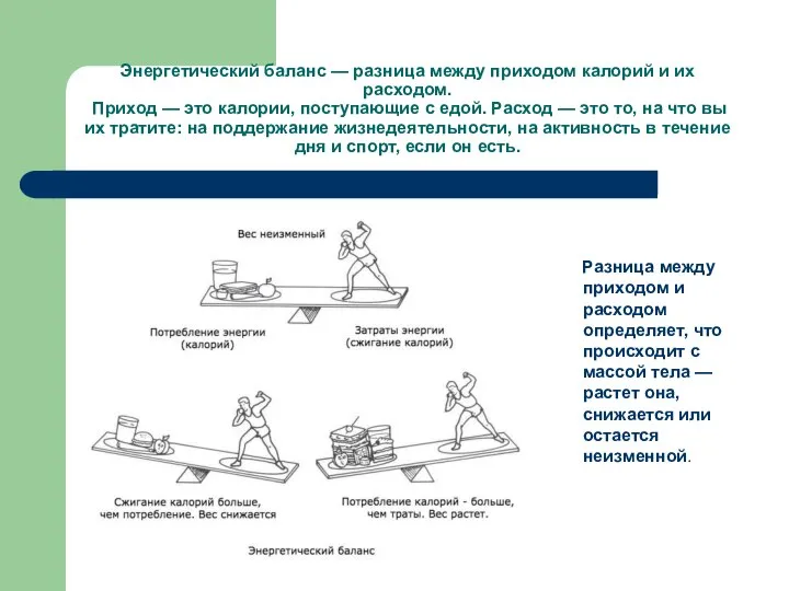 Энергетический баланс — разница между приходом калорий и их расходом. Приход