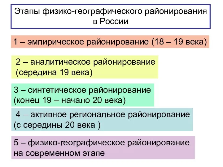 Этапы физико-географического районирования в России 1 – эмпирическое районирование (18 –