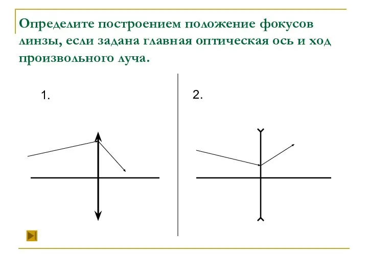 Определите построением положение фокусов линзы, если задана главная оптическая ось и ход произвольного луча. 1. 2.