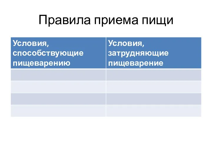 Правила приема пищи