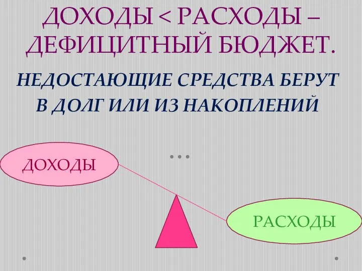 ДОХОДЫ НЕДОСТАЮЩИЕ СРЕДСТВА БЕРУТ В ДОЛГ ИЛИ ИЗ НАКОПЛЕНИЙ ДОХОДЫ РАСХОДЫ