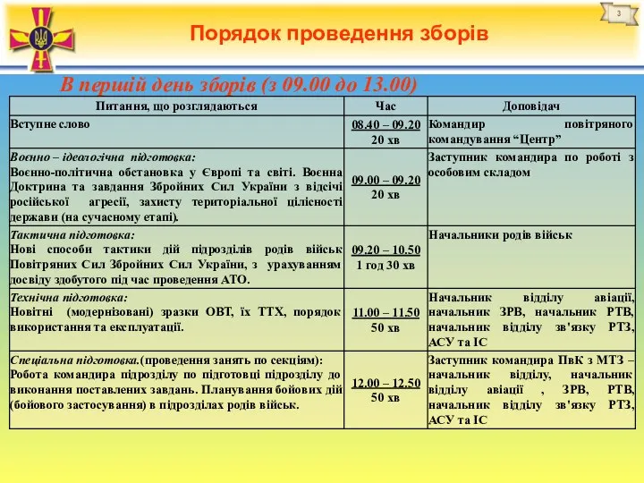 Порядок проведення зборів В першій день зборів (з 09.00 до 13.00)