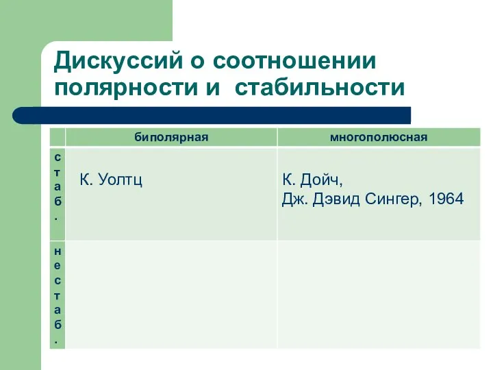 Дискуссий о соотношении полярности и стабильности