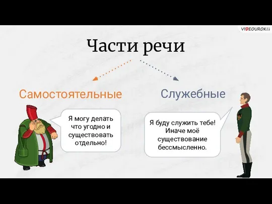 Части речи Самостоятельные Служебные Я могу делать что угодно и существовать