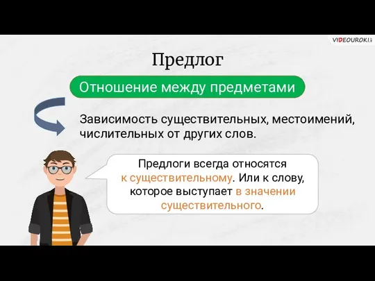 Предлог Отношение между предметами Зависимость существительных, местоимений, числительных от других слов.