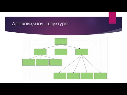 Древовидная структура