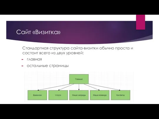 Сайт «Визитка» Стандартная структура сайта-визитки обычно проста и состоит всего из двух уровней: главная остальные страницы