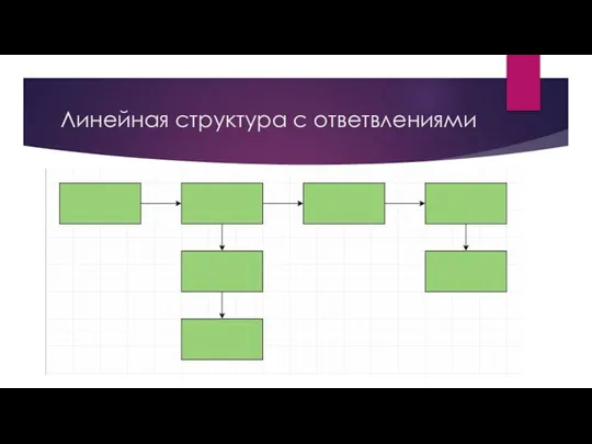 Линейная структура с ответвлениями