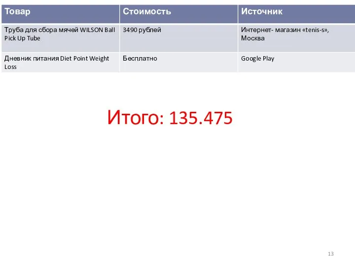 Итого: 135.475