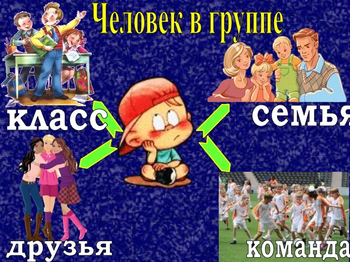 Человек в группе класс семья друзья команда