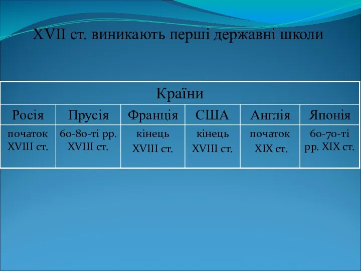 ХVII ст. виникають перші державні школи