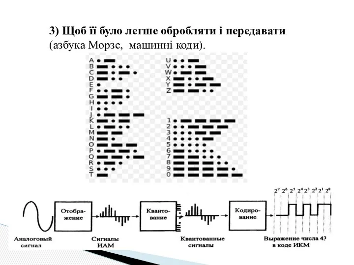 3) Щоб її було легше обробляти і передавати (азбука Морзе, машинні коди).