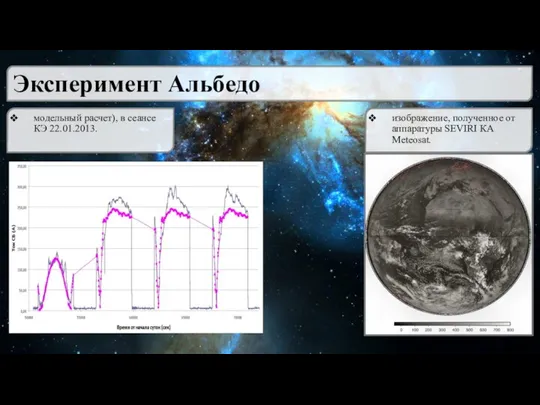 Эксперимент Альбедо изображение, полученное от аппаратуры SEVIRI КА Meteosat. модельный расчет), в сеансе КЭ 22.01.2013.