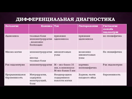 ДИФФЕРЕНЦИАЛЬНАЯ ДИАГНОСТИКА