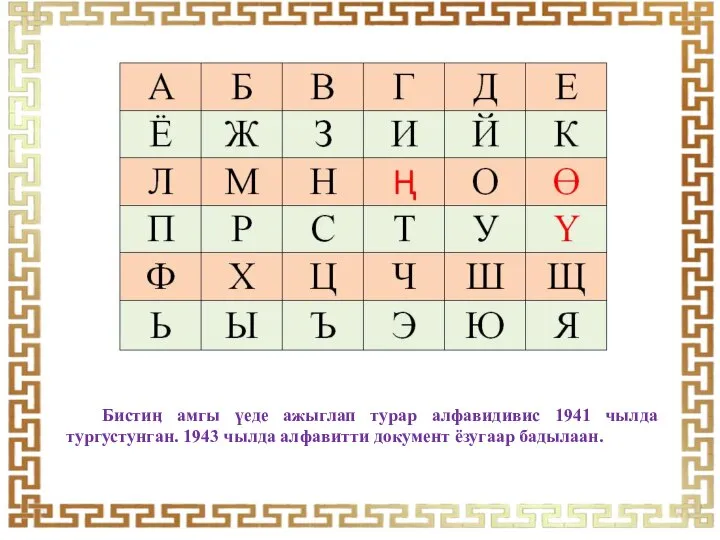 Бистиӊ амгы үеде ажыглап турар алфавидивис 1941 чылда тургустунган. 1943 чылда алфавитти документ ёзугаар бадылаан.