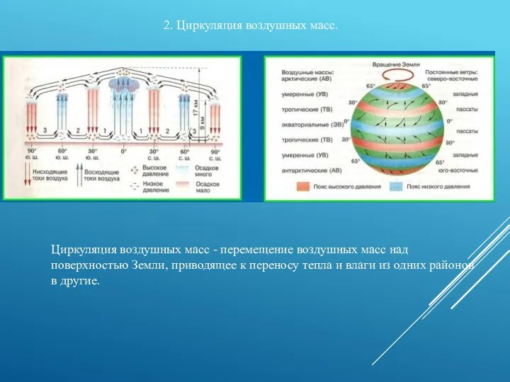 2. Циркуляция воздушных масс. Циркуляция воздушных масс - перемещение воздушных масс