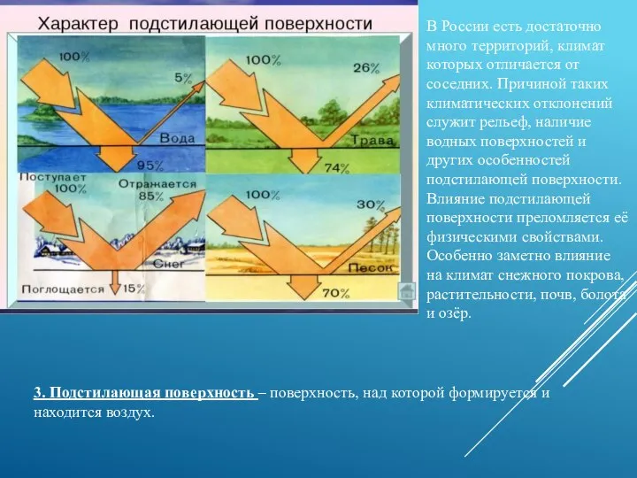 В России есть достаточно много территорий, климат которых отличается от соседних.