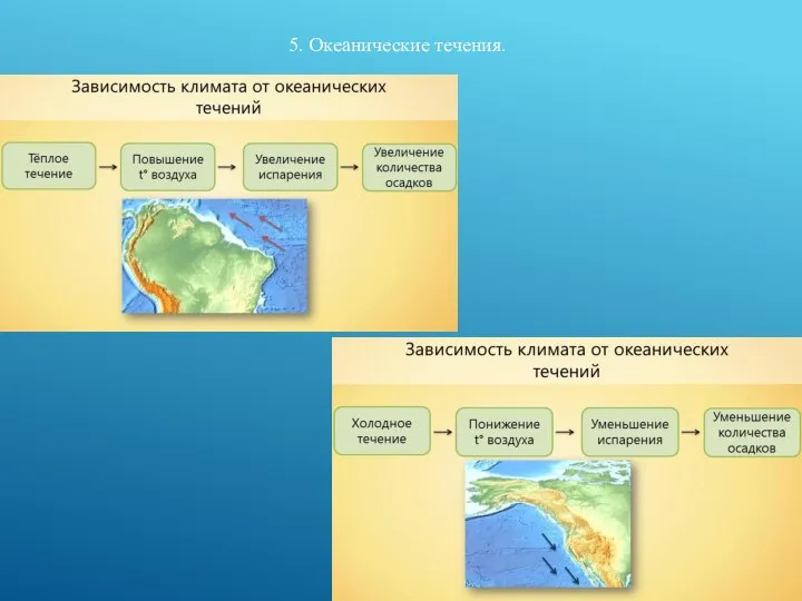 5. Океанические течения.