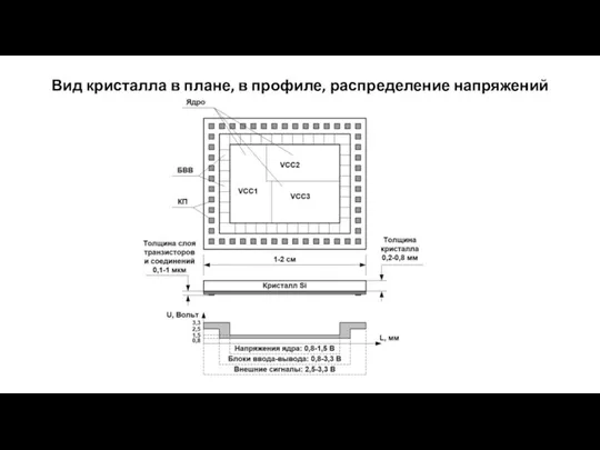 Вид кристалла в плане, в профиле, распределение напряжений