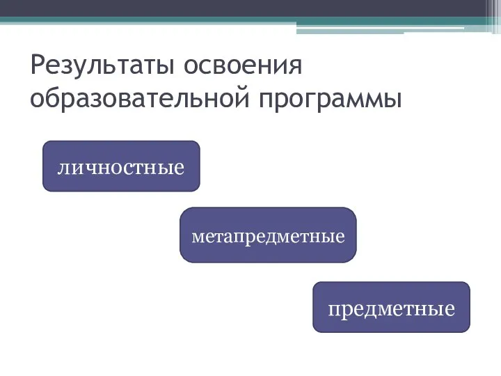 Результаты освоения образовательной программы метапредметные предметные личностные