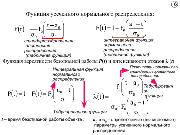 Функция усеченного нормального распределения: Функция вероятности безотказной работы Р(t) и интенсивности