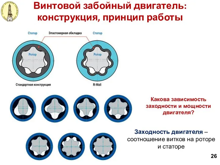 26 Винтовой забойный двигатель: конструкция, принцип работы Заходность двигателя – соотношение